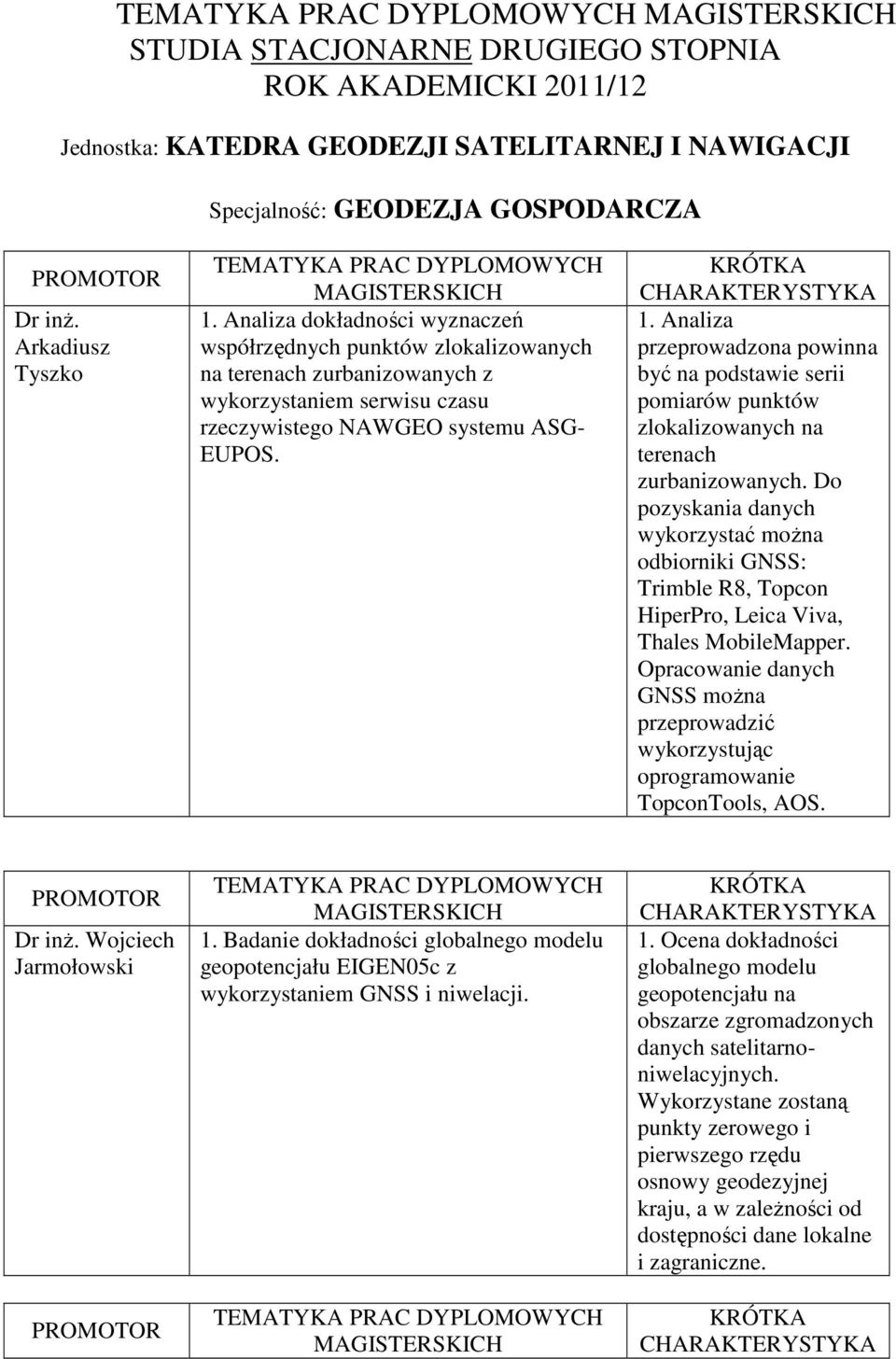 Analiza przeprowadzona powinna być na podstawie serii pomiarów punktów zlokalizowanych na terenach zurbanizowanych.