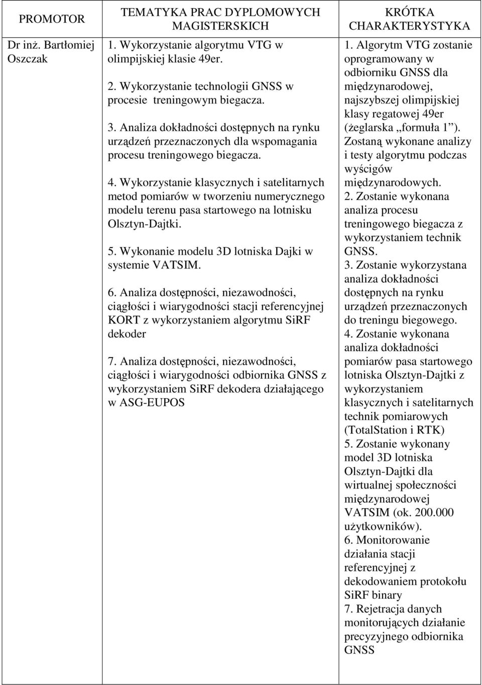 Wykorzystanie klasycznych i satelitarnych metod pomiarów w tworzeniu numerycznego modelu terenu pasa startowego na lotnisku Olsztyn-Dajtki. 5. Wykonanie modelu 3D lotniska Dajki w systemie VATSIM. 6.