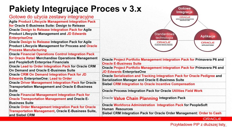 Lifecycle Management and JD Edwards EnterpriseOne Oracle Design to Release Integration Pack for Agile Product Lifecycle Management for Process and Oracle Process Manufacturing Oracle Financial