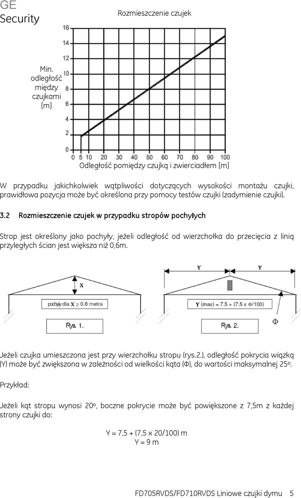 pomocy testów czujki (zadymienie czujki). 3.