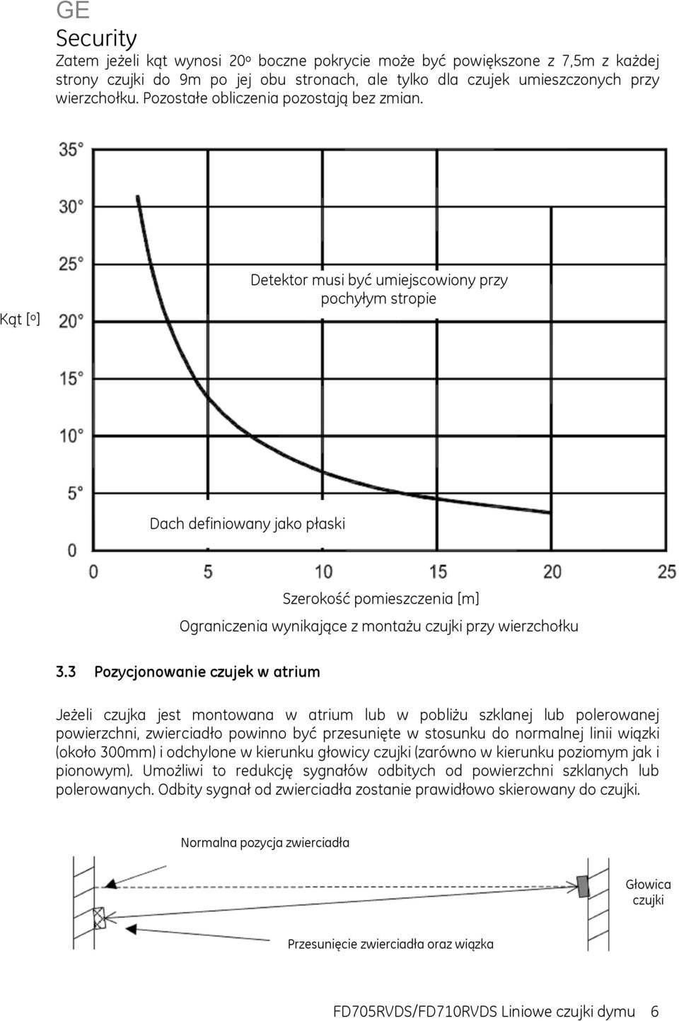 Kąt [ o ] Detektor musi być umiejscowiony przy pochyłym stropie Dach definiowany jako płaski Szerokość pomieszczenia [m] Ograniczenia wynikające z montażu czujki przy wierzchołku 3.