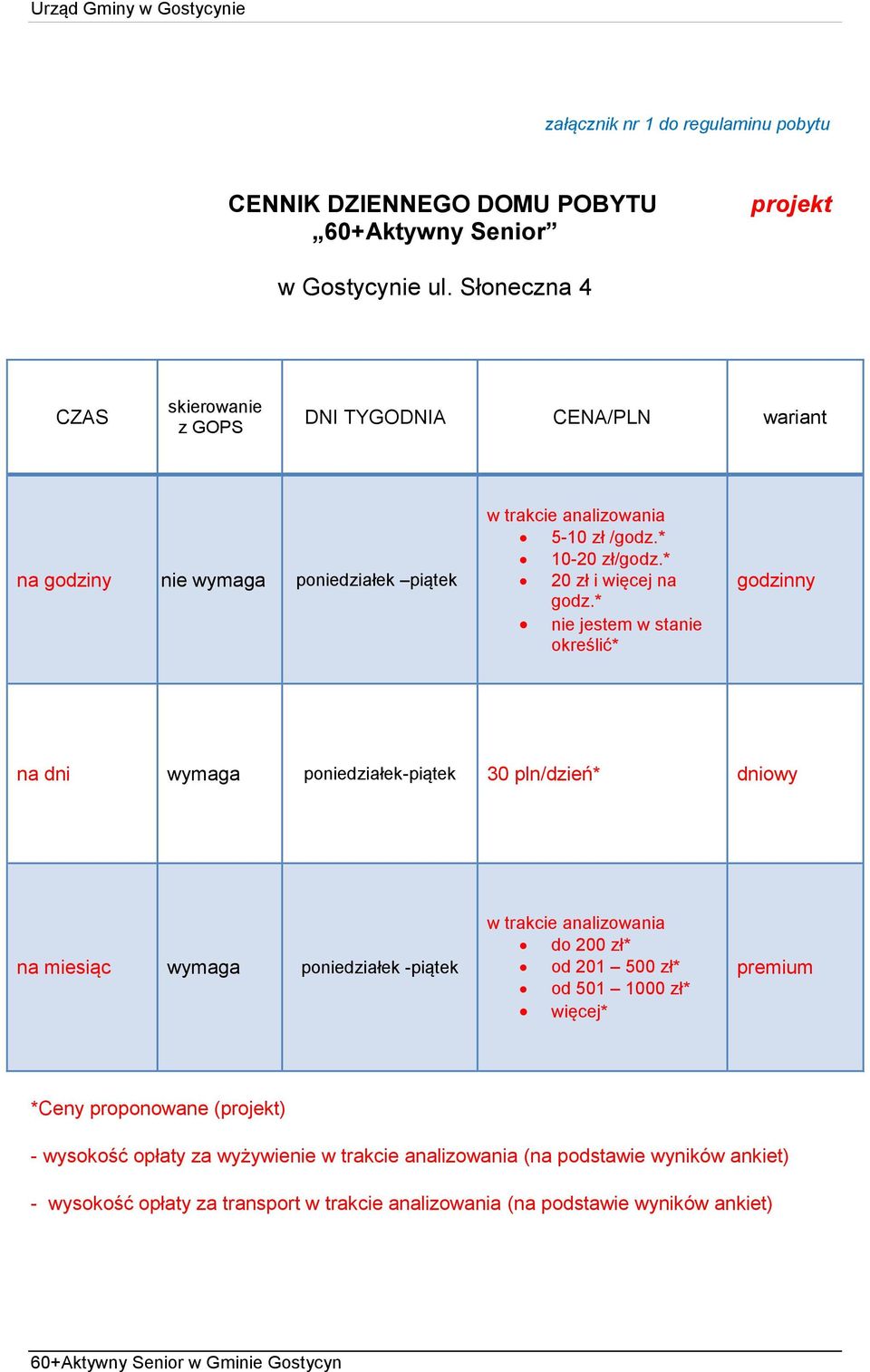 * nie jestem w stanie określić* godzinny na dni wymaga poniedziałek-piątek 30 pln/dzień* dniowy na miesiąc wymaga poniedziałek -piątek w trakcie analizowania do 200