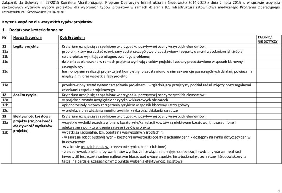 1 Infrastruktura ratownictwa medycznego Programu Operacyjnego Infrastruktura i Środowisko 2014 2020 Kryteria wspólne dla wszystkich typów projektów 1.
