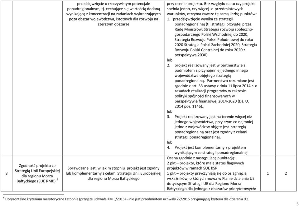 zgodny komplementarny z celami Strategii Unii Europejskiej dla regionu Morza Bałtyckiego przy ocenie projektu.
