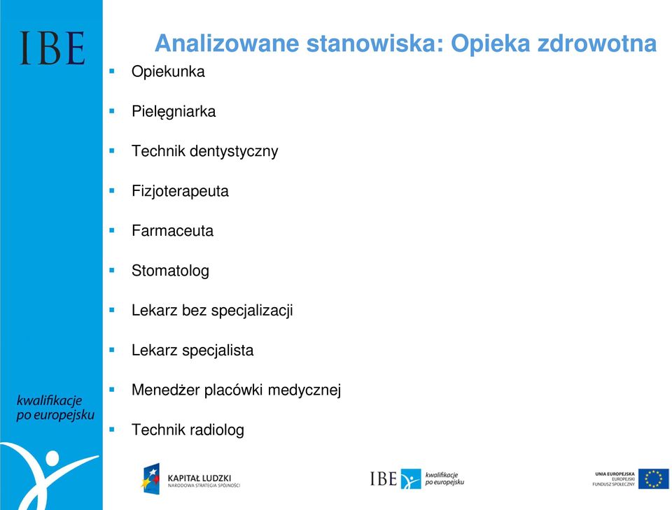 Farmaceuta Stomatolog Lekarz bez specjalizacji