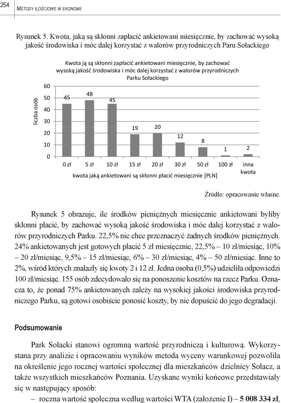 są skłonni zapłacić ankietowani miesięcznie, by zachować wysoką jakość środowiska i móc dalej korzystać z walorów przyrodniczych Parku Sołackiego 45 48 45 19 20 12 8 1 2 0 zł 5 zł 10 zł 15 zł 20 zł