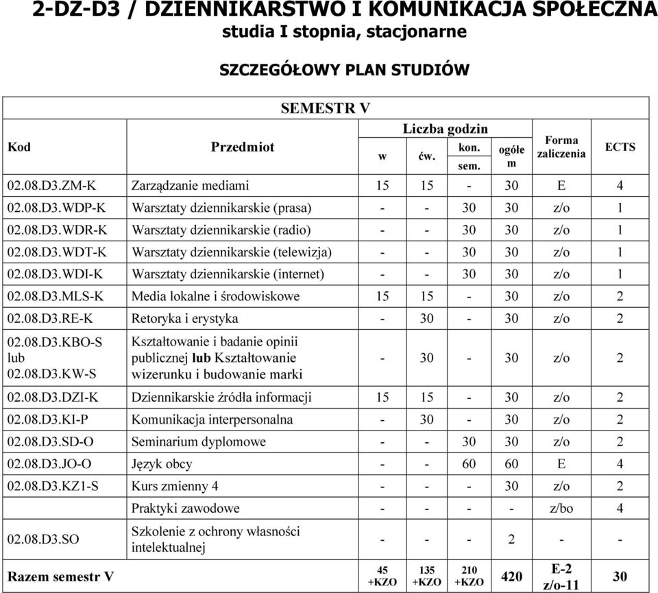 08.D3.KBO-S 02.08.D3.KW-S Kształtoanie i badanie opinii publicznej Kształtoanie izerunku i budoanie arki - - z/o 2 02.08.D3.DZI-K Dziennikarskie źródła inforacji 15 15 - z/o 2 02.08.D3.KI-P Kounikacja interpersonalna - - z/o 2 02.