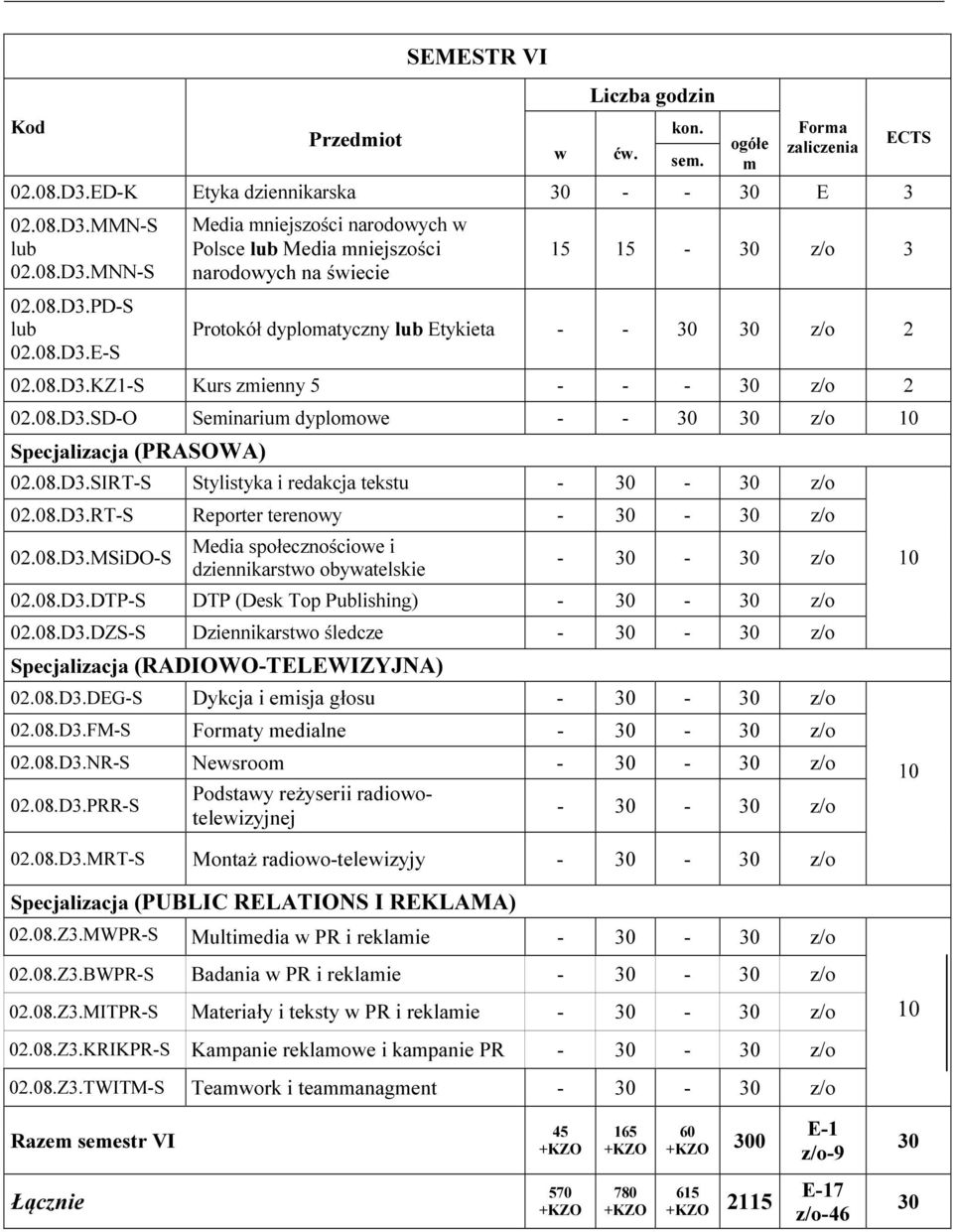 08.D3.DTP-S DTP (Desk Top Publishing) - - z/o 02.08.D3.DZS-S Dziennikarsto śledcze - - z/o Specjalizacja (RADIOWO-TELEWIZYJNA) 02.08.D3.DEG-S Dykcja i eisja głosu - - z/o 02.08.D3.FM-S ty edialne - - z/o 02.