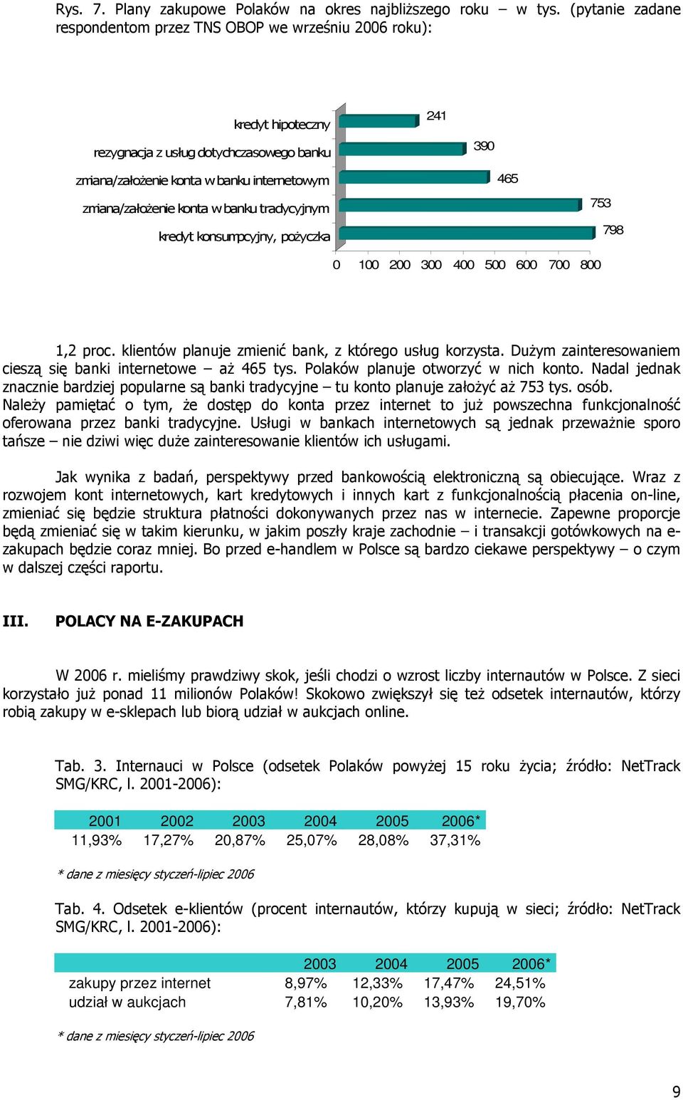 konta w banku tradycyjnym kredyt konsumpcyjny, poŝyczka 465 753 798 0 100 200 300 400 500 600 700 800 1,2 proc. klientów planuje zmienić bank, z którego usług korzysta.