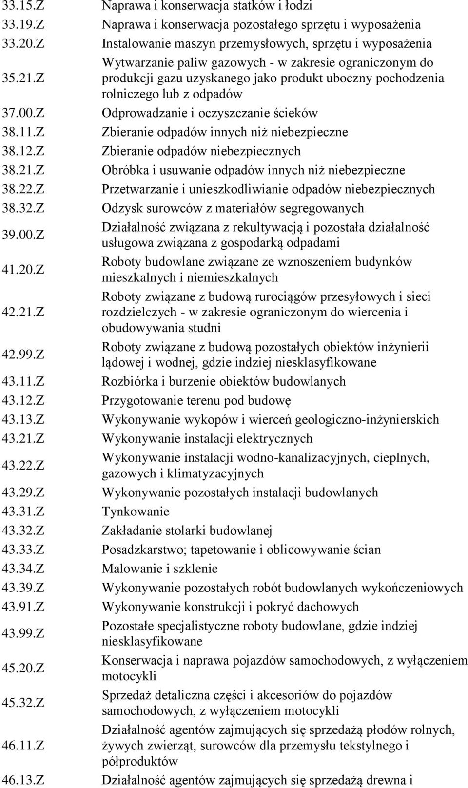 Z Naprawa i konserwacja statków i łodzi Naprawa i konserwacja pozostałego sprzętu i wyposażenia Instalowanie maszyn przemysłowych, sprzętu i wyposażenia Wytwarzanie paliw gazowych - w zakresie