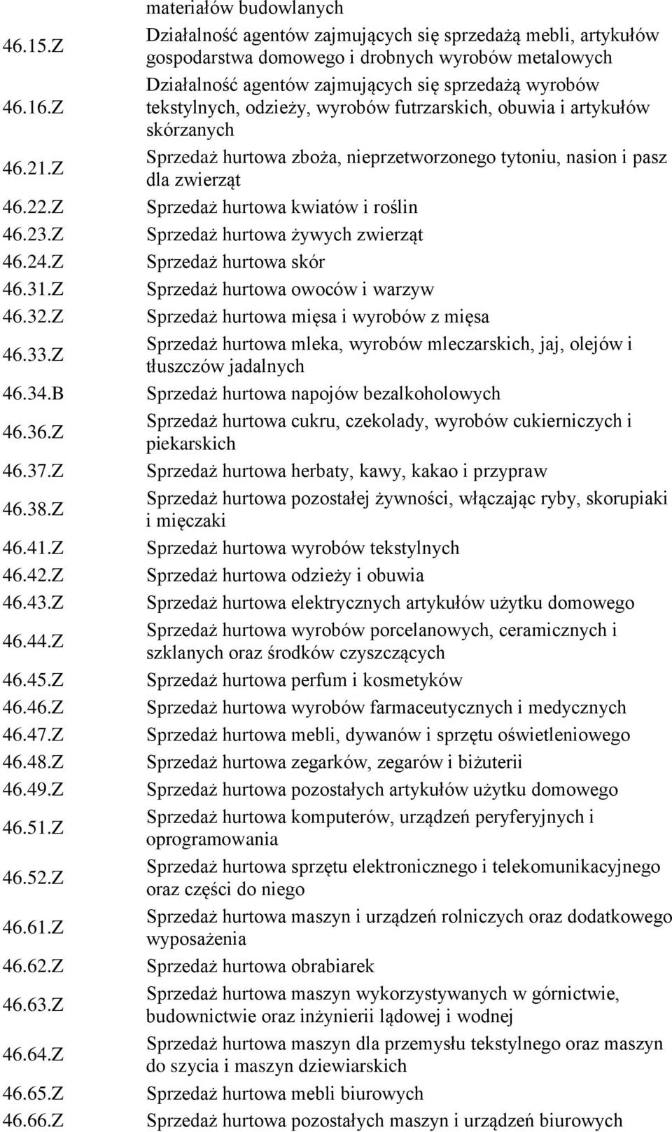 Z materiałów budowlanych Działalność agentów zajmujących się sprzedażą mebli, artykułów gospodarstwa domowego i drobnych wyrobów metalowych Działalność agentów zajmujących się sprzedażą wyrobów