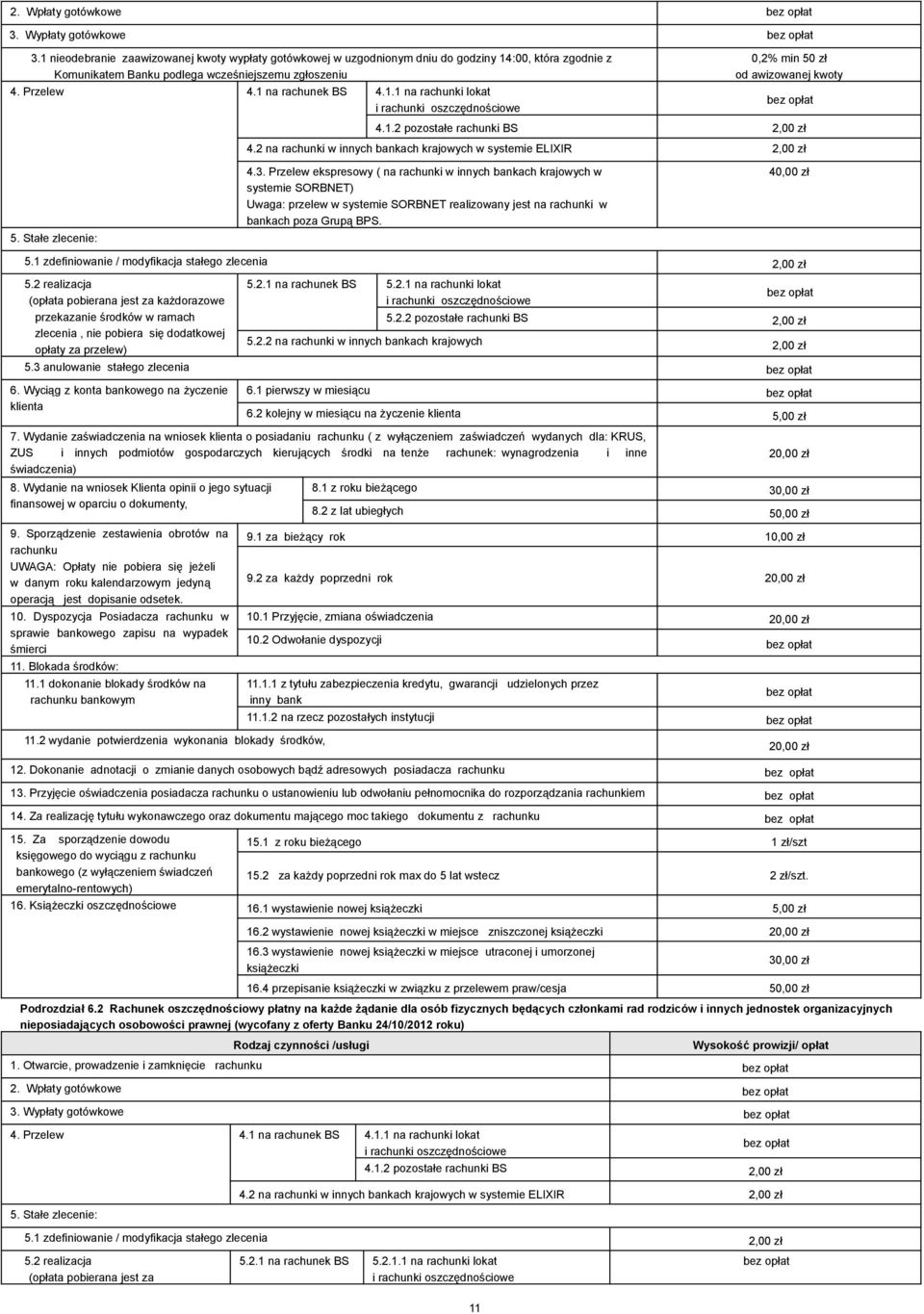 1.2 pozostałe rachunki BS 2,00 zł 4.2 na rachunki w innych bankach krajowych w systemie ELIXIR 2,00 zł 5. Stałe zlecenie: 4.3.