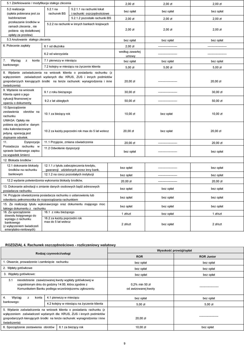 2.1.2 pozostałe rachunki BS 2,00 zł 2,00 zł 2,00 zł 5.2.2 na rachunki w innych bankach krajowych 2,00 zł 2,00 zł 2,00 zł 5.3 Anulowanie stałego zlecenia 6. Polecenie zapłaty 6.