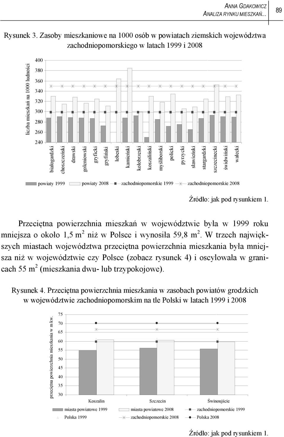 łobeski liczba mieszkań na 1 ludności kamieński kołobrzeski koszaliński myśliborski policki pyrzycki sławieński stargardzki szczecinecki świdwiński wałecki powiaty 1999 powiaty 28 zachodniopomorskie