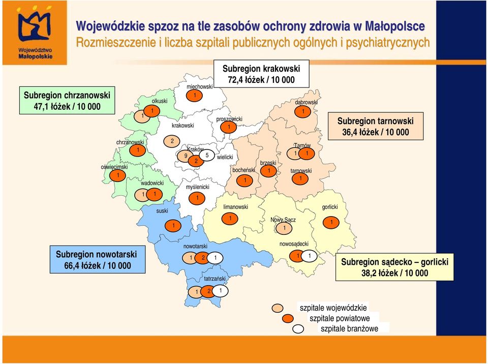 proszowicki wielicki bocheński limanowski brzeski Nowy Sącz dąbrowski Tarnów tarnowski gorlicki Subregion tarnowski 36,4 łóżek / 0 000 Subregion nowotarski