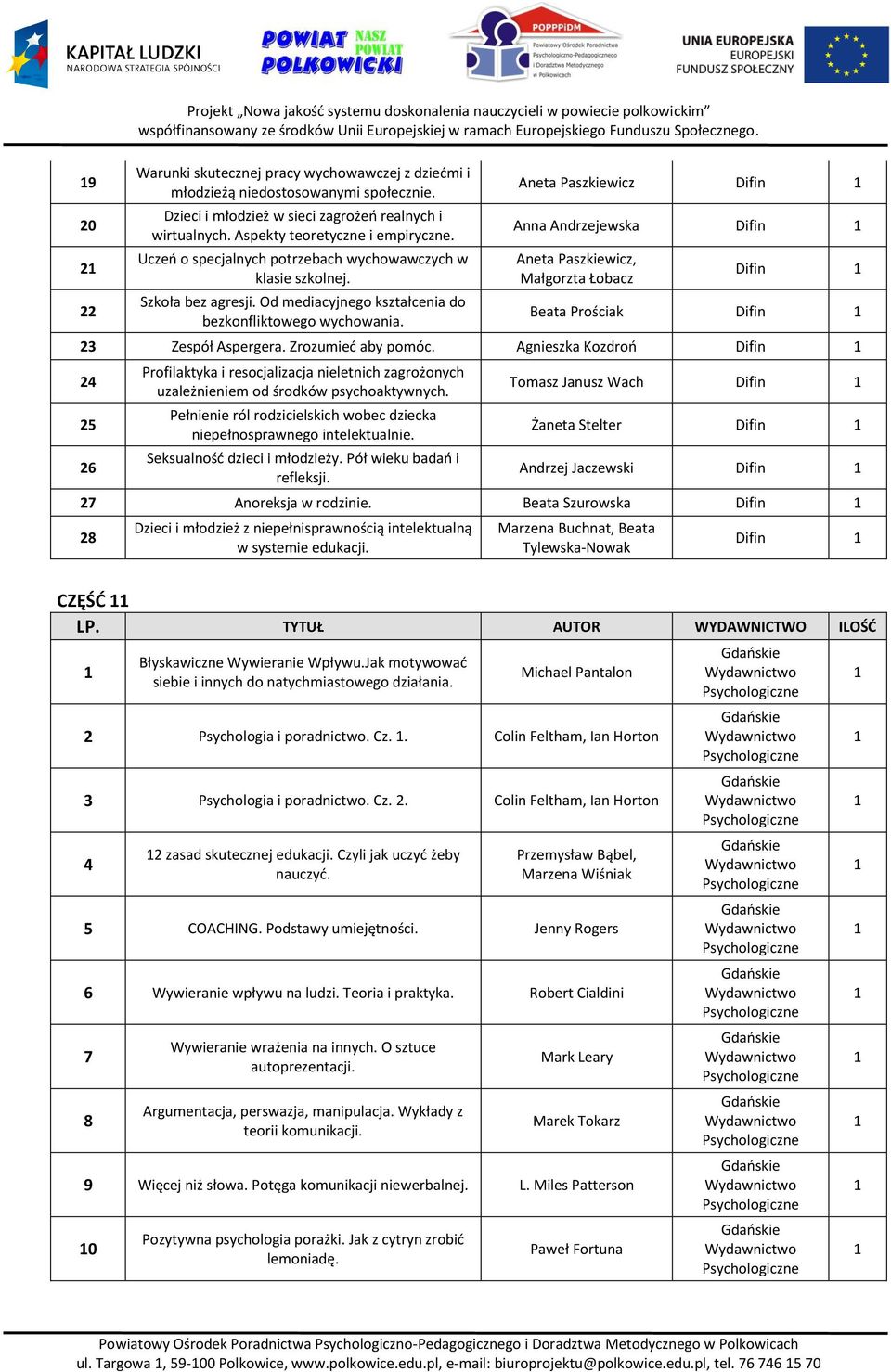Od mediacyjnego kształcenia do bezkonfliktowego wychowania. Aneta Paszkiewicz Difin Anna Andrzejewska Difin Aneta Paszkiewicz, Małgorzta Łobacz Difin Beata Prościak Difin 3 Zespół Aspergera.