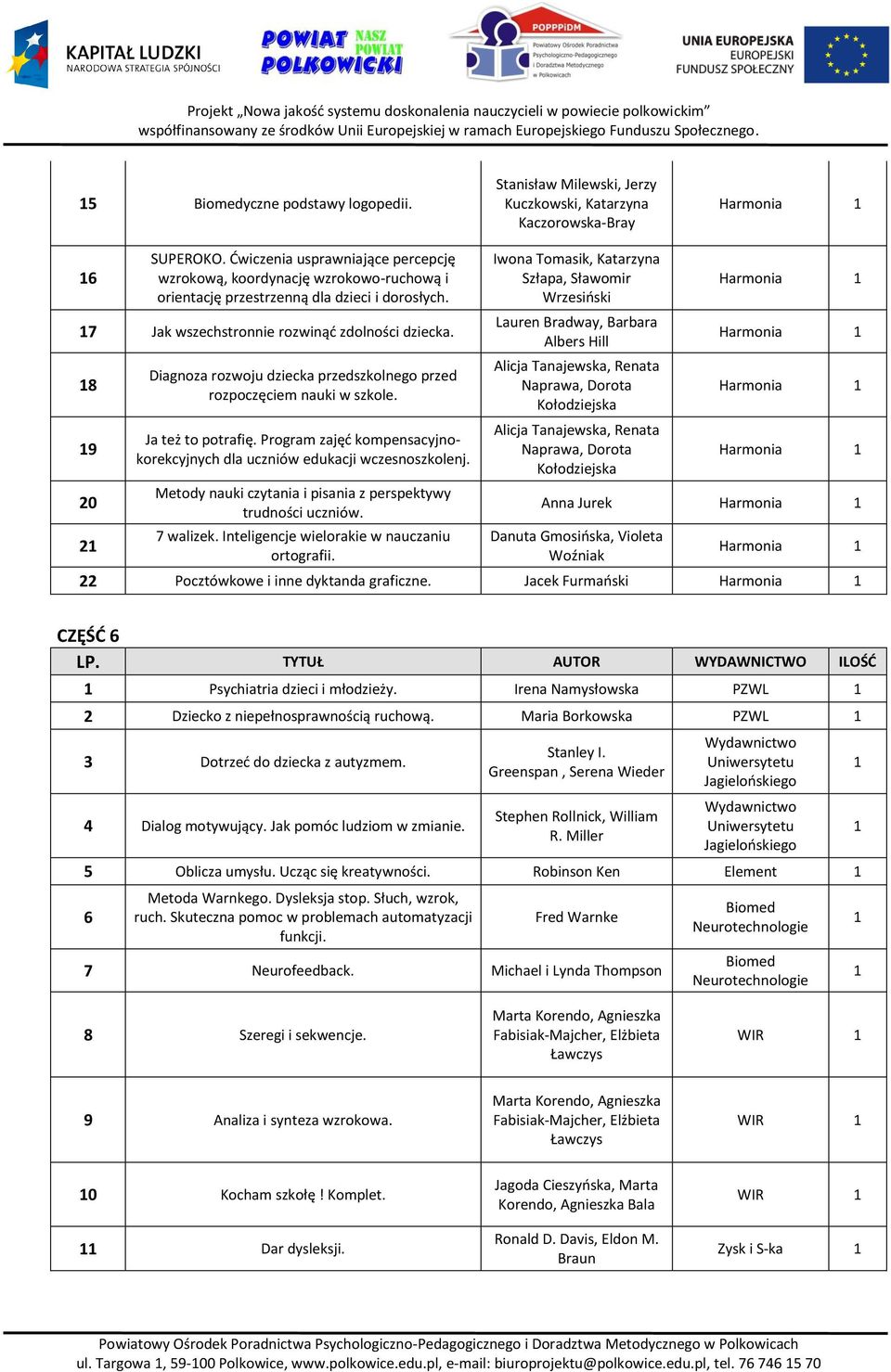 8 9 0 Diagnoza rozwoju dziecka przedszkolnego przed rozpoczęciem nauki w szkole. Ja też to potrafię. Program zajęć kompensacyjnokorekcyjnych dla uczniów edukacji wczesnoszkolenj.
