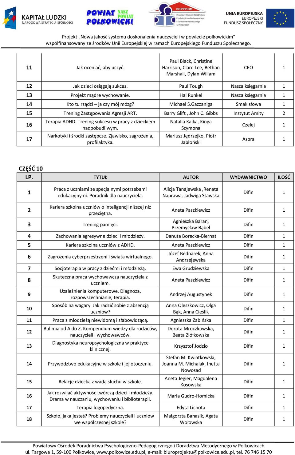 Trening sukcesu w pracy z dzieckiem nadpobudliwym. Narkotyki i środki zastępcze. Zjawisko, zagrożenia, profilaktyka.