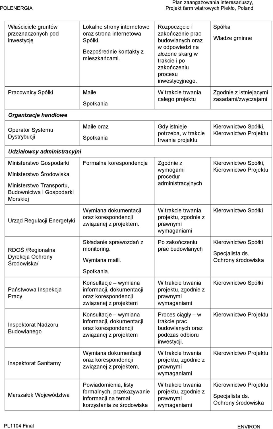 Spółka Władze gminne Pracownicy Spółki Maile Spotkania W trakcie trwania całego projektu Zgodnie z istniejącymi zasadami/zwyczajami Organizacje handlowe Operator Systemu Dystrybucji Maile oraz