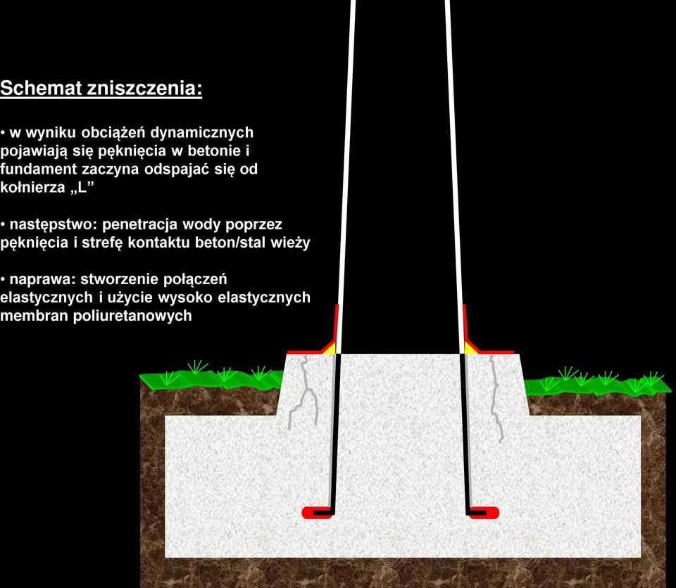penetracja wody poprzez pęknięcia i strefę kontaktu beton/stal wieży naprawa: