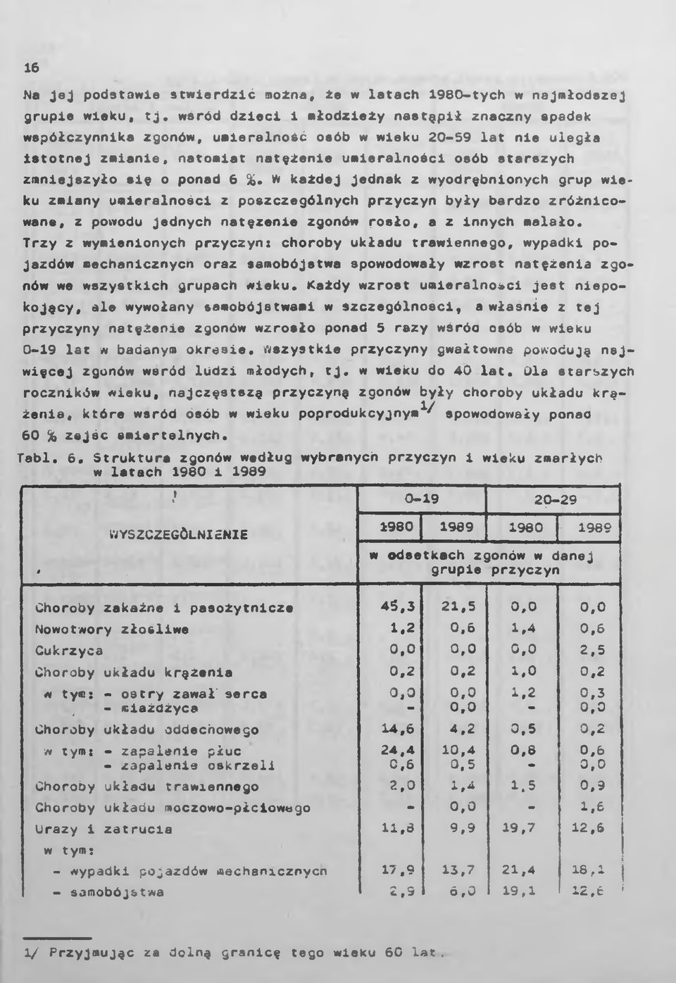 o ponad 6 %. W każdej jednak z wyodrębnionych grup wieku zmiany umieralności z poszczególnych przyczyn były bardzo zróżnicowane, z powodu jednych natężenie zgonów rosło, a z innych malało.