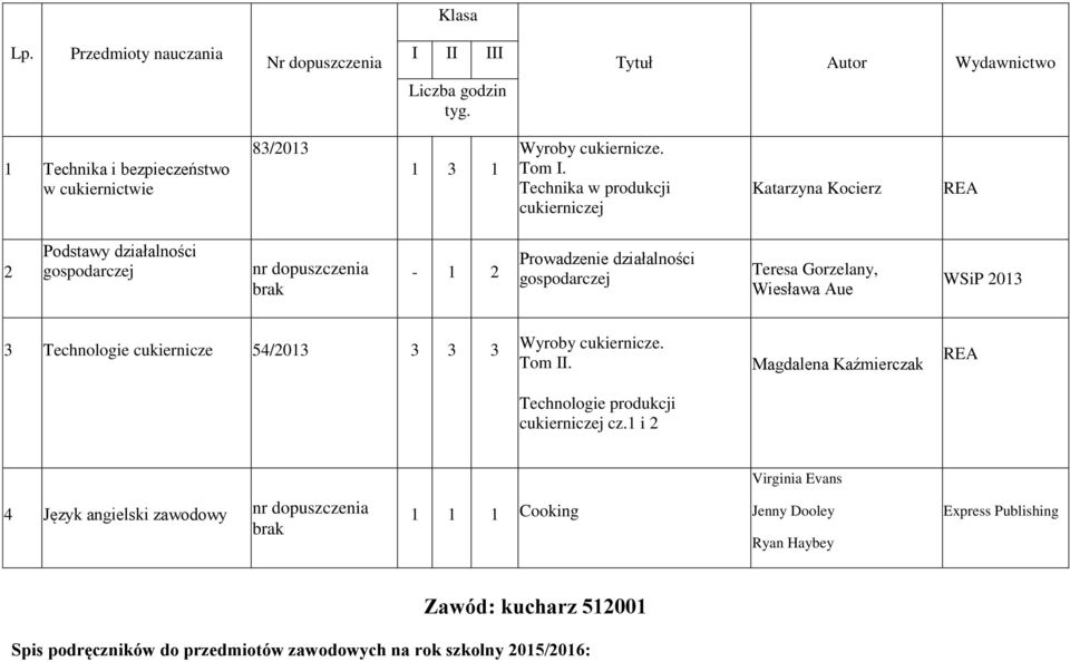 Technologie cukiernicze 54/203 3 3 3 Wyroby cukiernicze. Tom II. Magdalena Kaźmierczak Technologie produkcji cukierniczej cz.