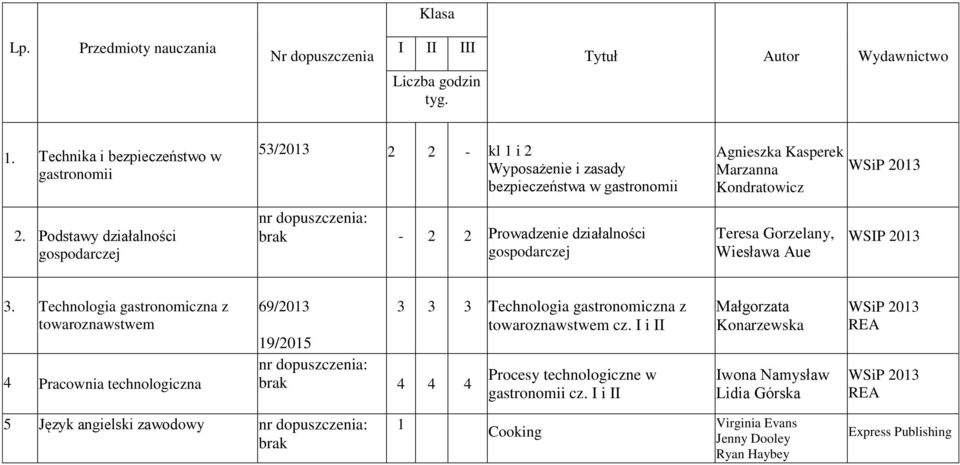 Podstawy działalności : - 2 2 Prowadzenie działalności Teresa Gorzelany, Wiesława Aue WSIP 203 3.