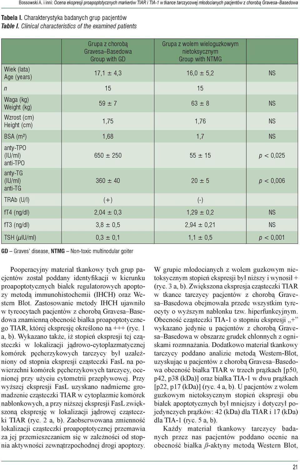 Clinical characteristics of the examined patients Wiek (lata) Age (years) Grupa z chorobą Gravesa Basedowa Group with GD Grupa z wolem wieloguzkowym nietoksycznym Group with NTMG 17,1 ± 4,3 16,0 ±