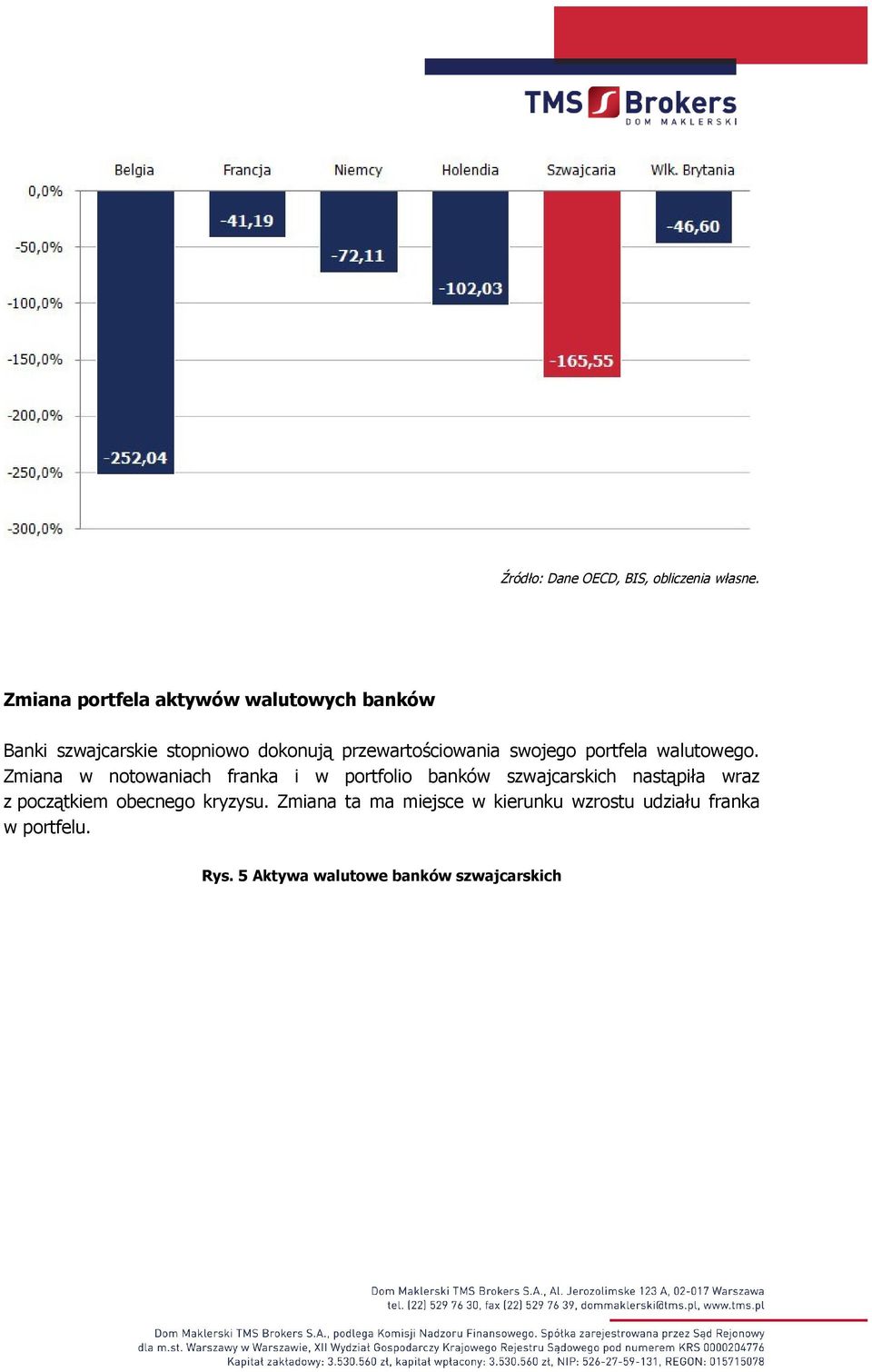 przewartościowania swojego portfela walutowego.