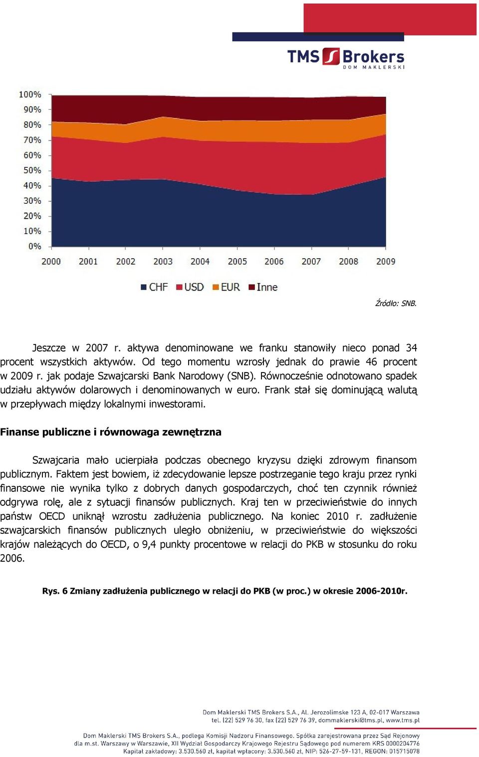 Frank stał się dominującą walutą w przepływach między lokalnymi inwestorami.