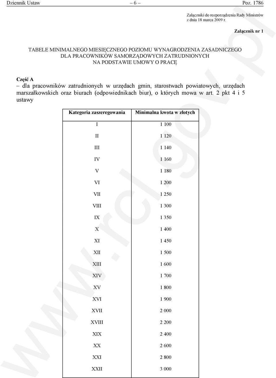 PRACOWNIKÓW SAMORZĄDOWYCH NA PODSTAWIE ZATRUDNIONYCH UMOWY O PRACĘ NA PODSTAWIE UMOWY O PRACĘ Załącznik nr 1 Część A dla pracowników zatrudnionych w urzędach gmin, starostwach powiatowych, urzędach