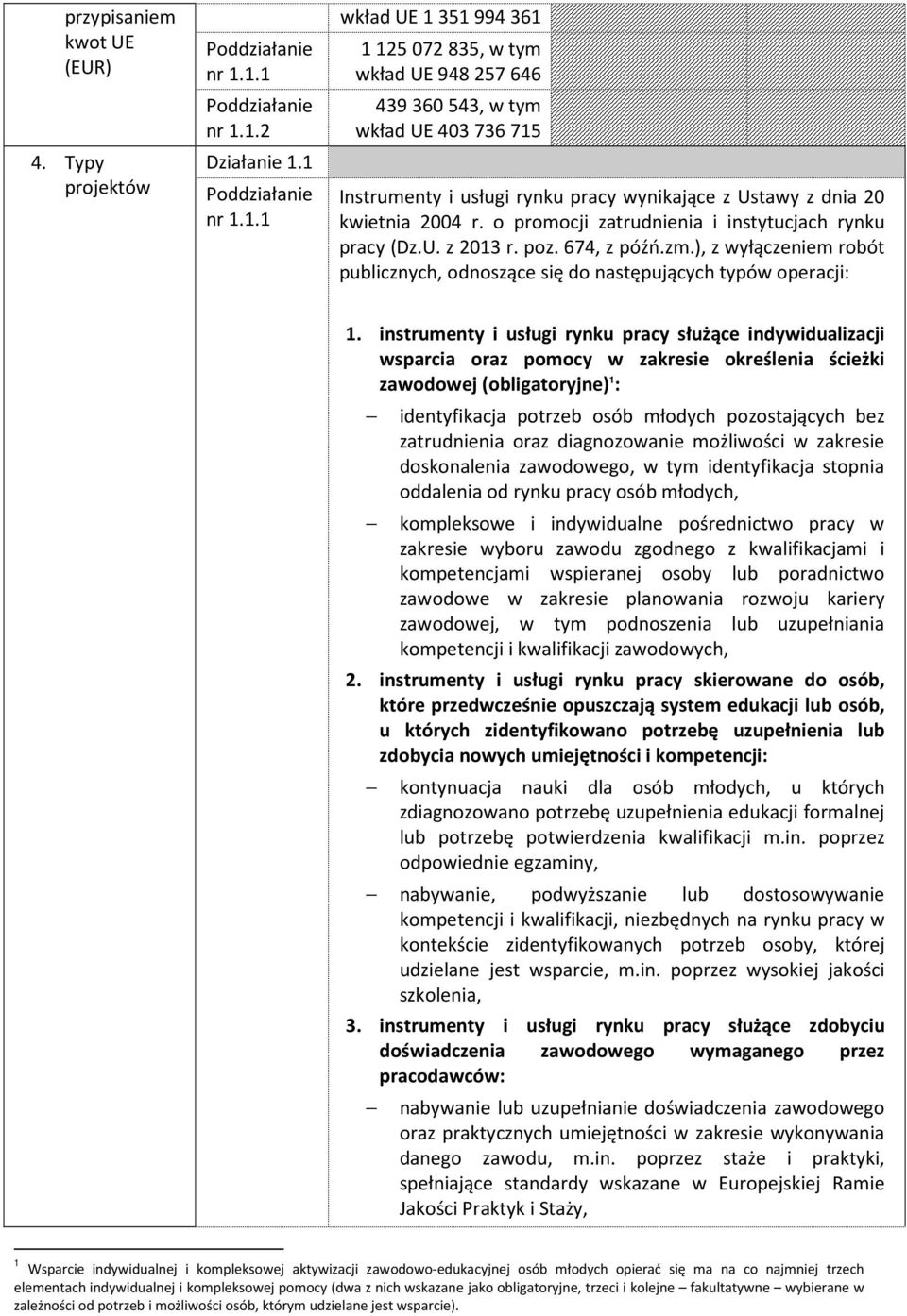 o promocji zatrudnienia i instytucjach rynku pracy (Dz.U. z 2013 r. poz. 674, z późń.zm.), z wyłączeniem robót publicznych, odnoszące się do następujących typów operacji: 1.