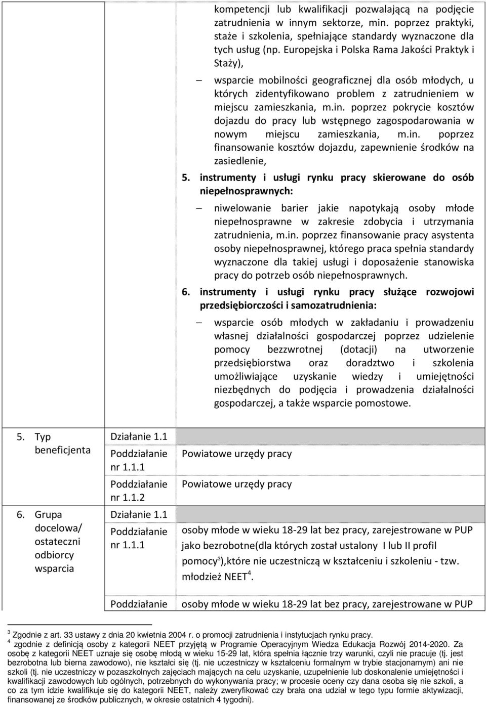 poprzez pokrycie kosztów dojazdu do pracy lub wstępnego zagospodarowania w nowym miejscu zamieszkania, m.in. poprzez finansowanie kosztów dojazdu, zapewnienie środków na zasiedlenie, 5.