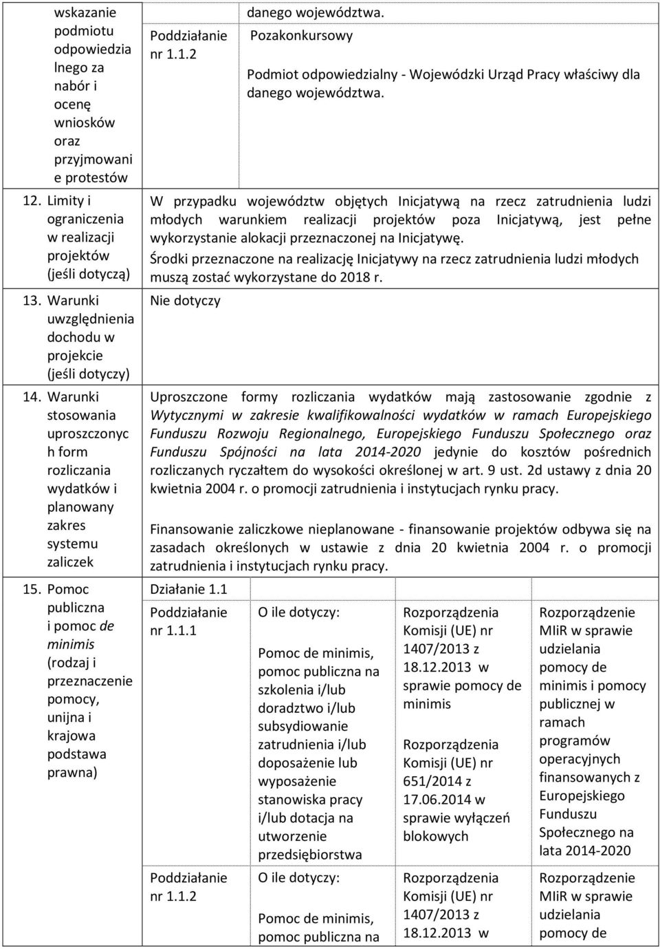 Pomoc publiczna i pomoc de minimis (rodzaj i przeznaczenie pomocy, unijna i krajowa podstawa prawna) danego a. Pozakonkursowy Podmiot odpowiedzialny - Wojewódzki Urząd Pracy właściwy dla danego a.