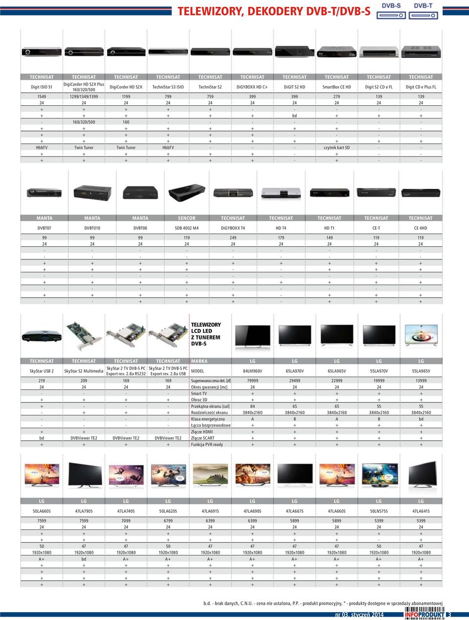 SkyStar S2 Multimedia 20