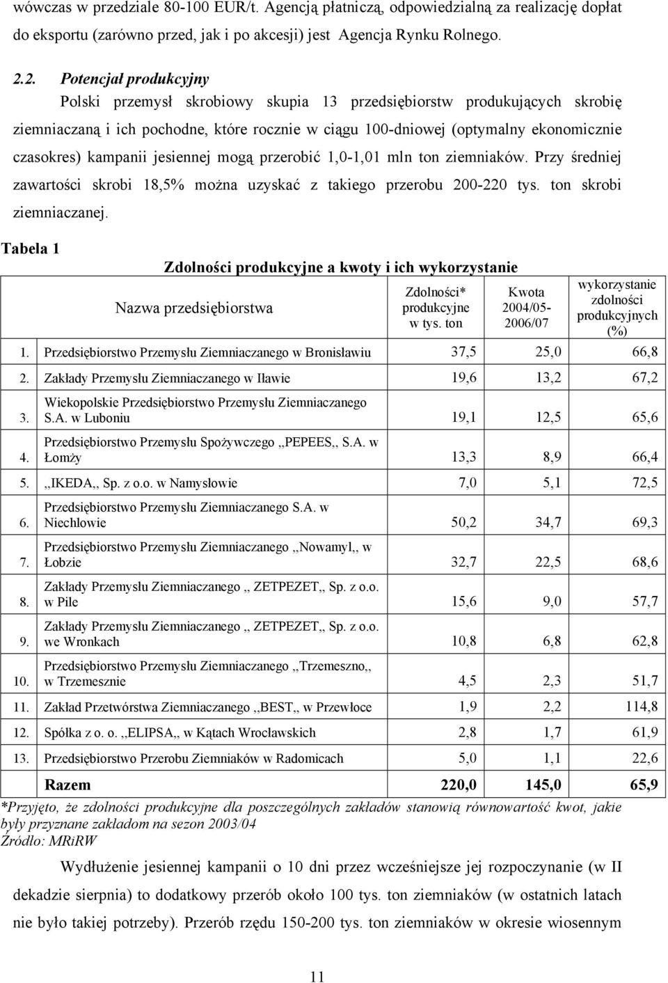 kampanii jesiennej mogą przerobić 1,0-1,01 mln ton ziemniaków. Przy średniej zawartości skrobi 18,5% można uzyskać z takiego przerobu 200-220 tys. ton skrobi ziemniaczanej.
