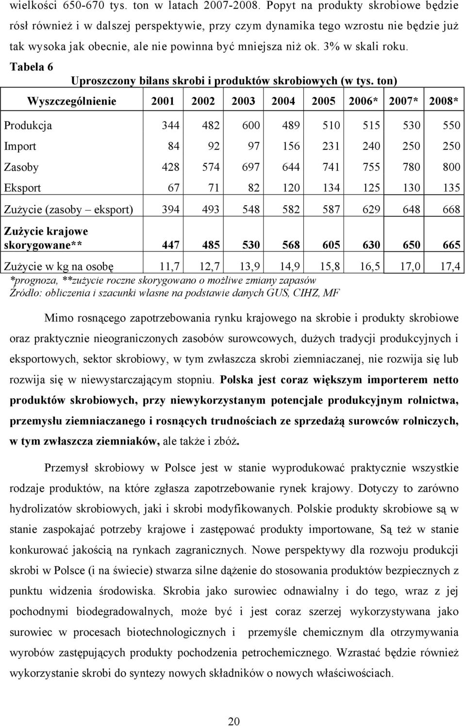 Tabela 6 Uproszczony bilans skrobi i produktów skrobiowych (w tys.