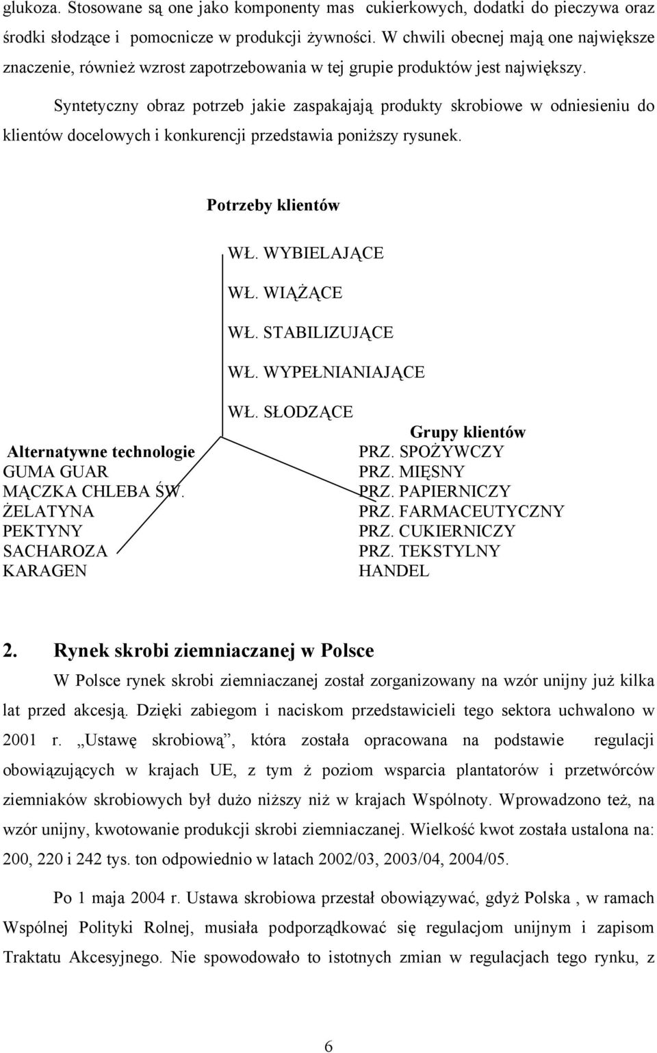 Syntetyczny obraz potrzeb jakie zaspakajają produkty skrobiowe w odniesieniu do klientów docelowych i konkurencji przedstawia poniższy rysunek. Potrzeby klientów WŁ. WYBIELAJĄCE WŁ. WIĄŻĄCE WŁ.