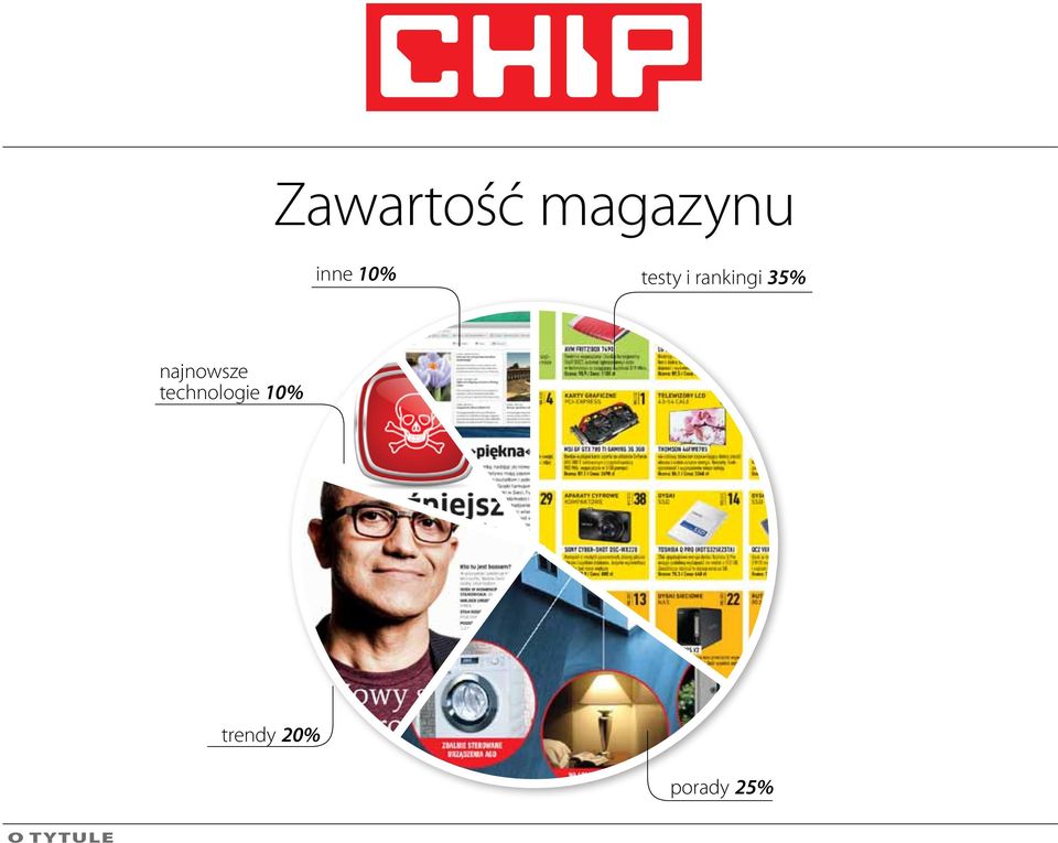 najnowsze technologie 10%