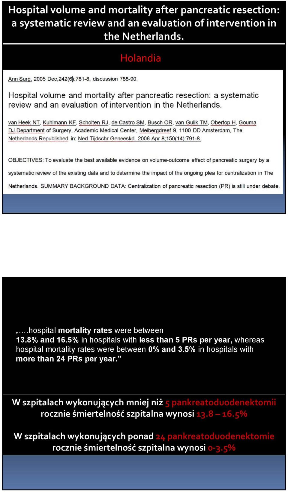 5% in hospitals with less than 5 PRs per year, whereas hospital mortality rates were between 0% and 3.