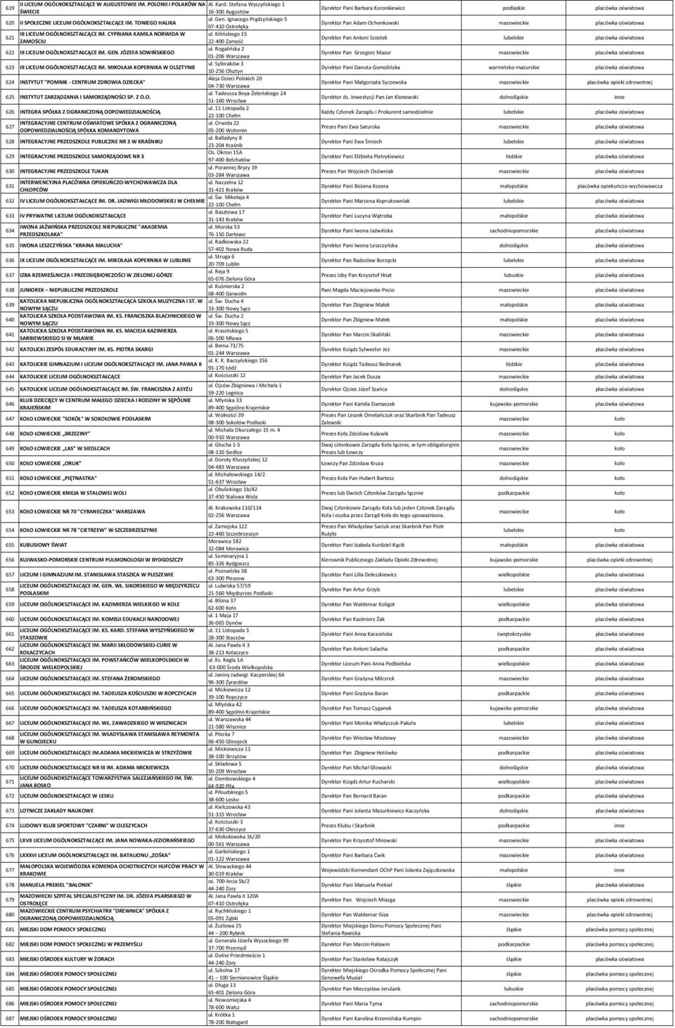 Kilińskiego 15 621 ZAMOŚCIU 22 400 Zamość ul. Rogalińska 2 622 III LICEUM OGÓLNOKSZTAŁCĄCE IM. GEN. JÓZEFA SOWIŃSKIEGO 01 206 Warszawa ul. Sybiraków 3 623 III LICEUM OGÓLNOKSZTAŁCĄCE IM.