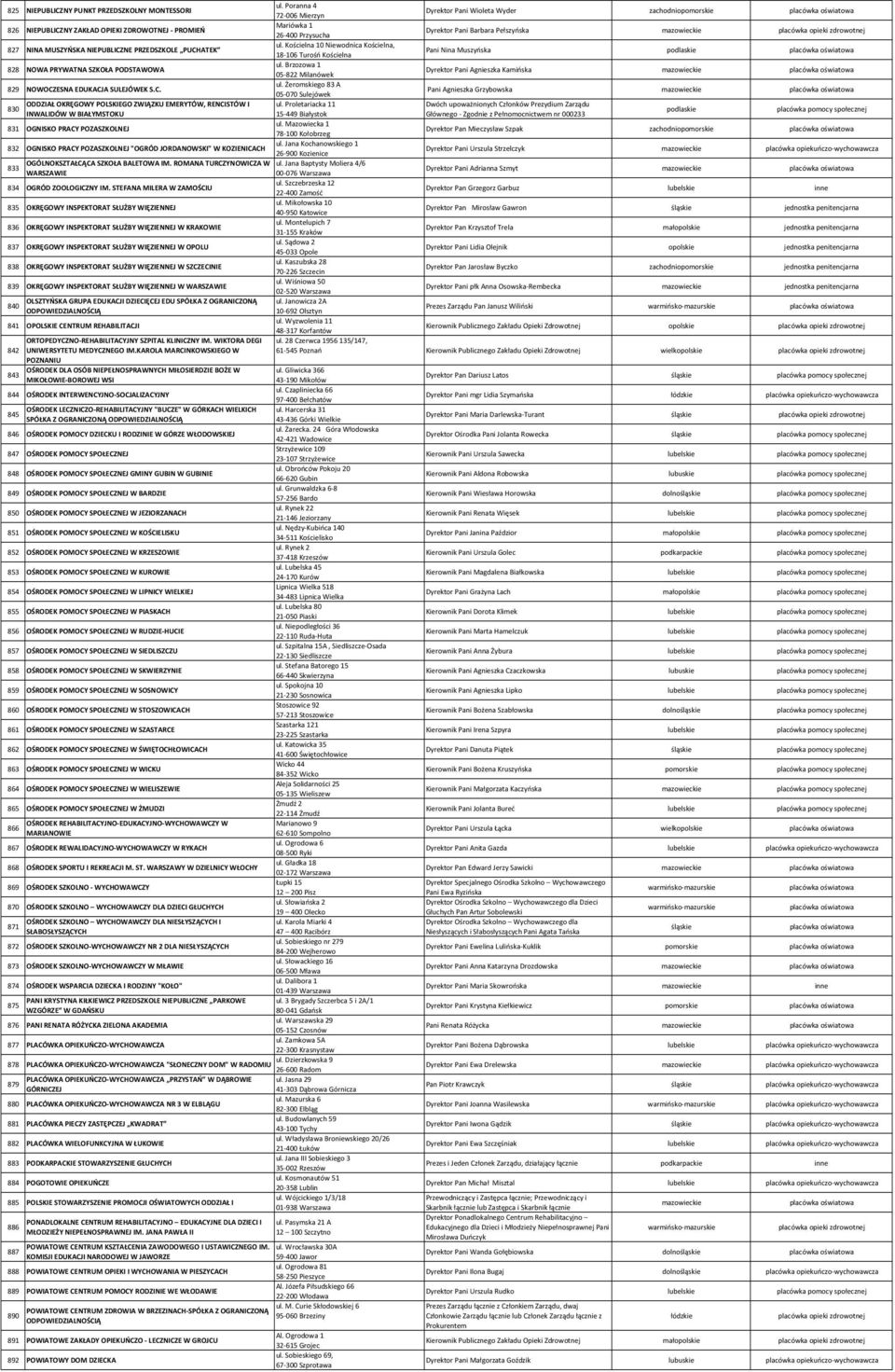 Żeromskiego 83 A 829 NOWOCZESNA EDUKACJA SULEJÓWEK S.C. 05 070 Sulejówek ODDZIAŁ OKRĘGOWY POLSKIEGO ZWIĄZKU EMERYTÓW, RENCISTÓW I ul. Proletariacka 11 830 INWALIDÓW W BIAŁYMSTOKU 15 449 Białystok ul.