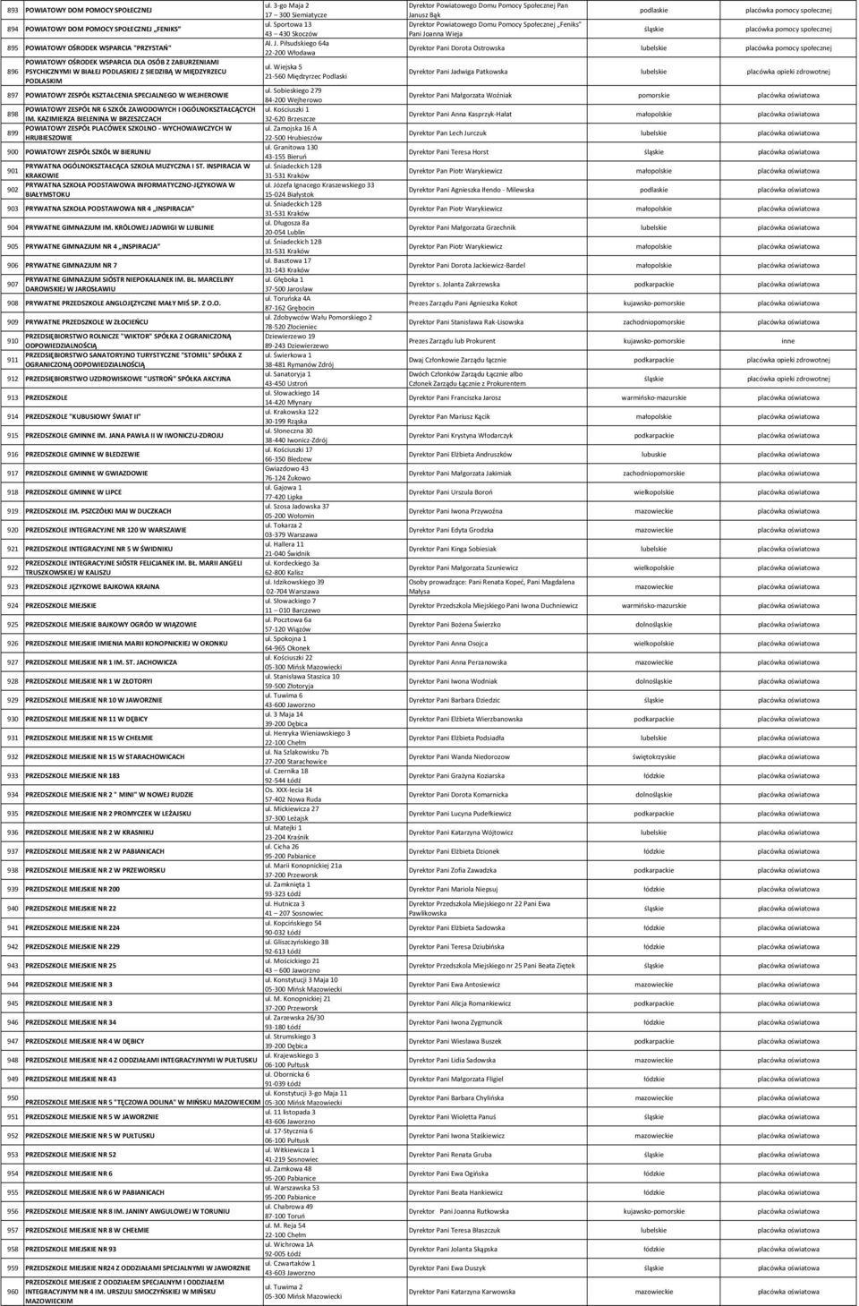 Sobieskiego 279 897 POWIATOWY ZESPÓŁ KSZTAŁCENIA SPECJALNEGO W WEJHEROWIE 84 200 Wejherowo POWIATOWY ZESPÓŁ NR 6 SZKÓŁ ZAWODOWYCH I OGÓLNOKSZTAŁCĄCYCH ul. Kościuszki 1 898 IM.