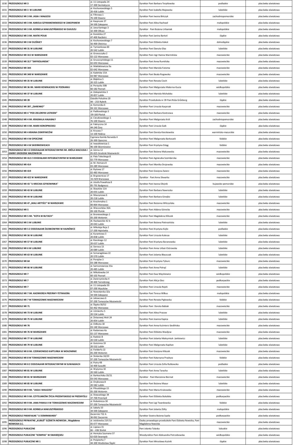 KORNELA MAKUSZYŃSKIEGO W OLKUSZU 32 300 Olkusz ul. Kozielska 27 1035 PRZEDSZKOLE NR 3 IM. MATKI POLKI 47 400 Racibórz ul. Kochanowskiego 7 1036 PRZEDSZKOLE NR 3 W OLEŚNICY 56 400 Oleśnica ul.