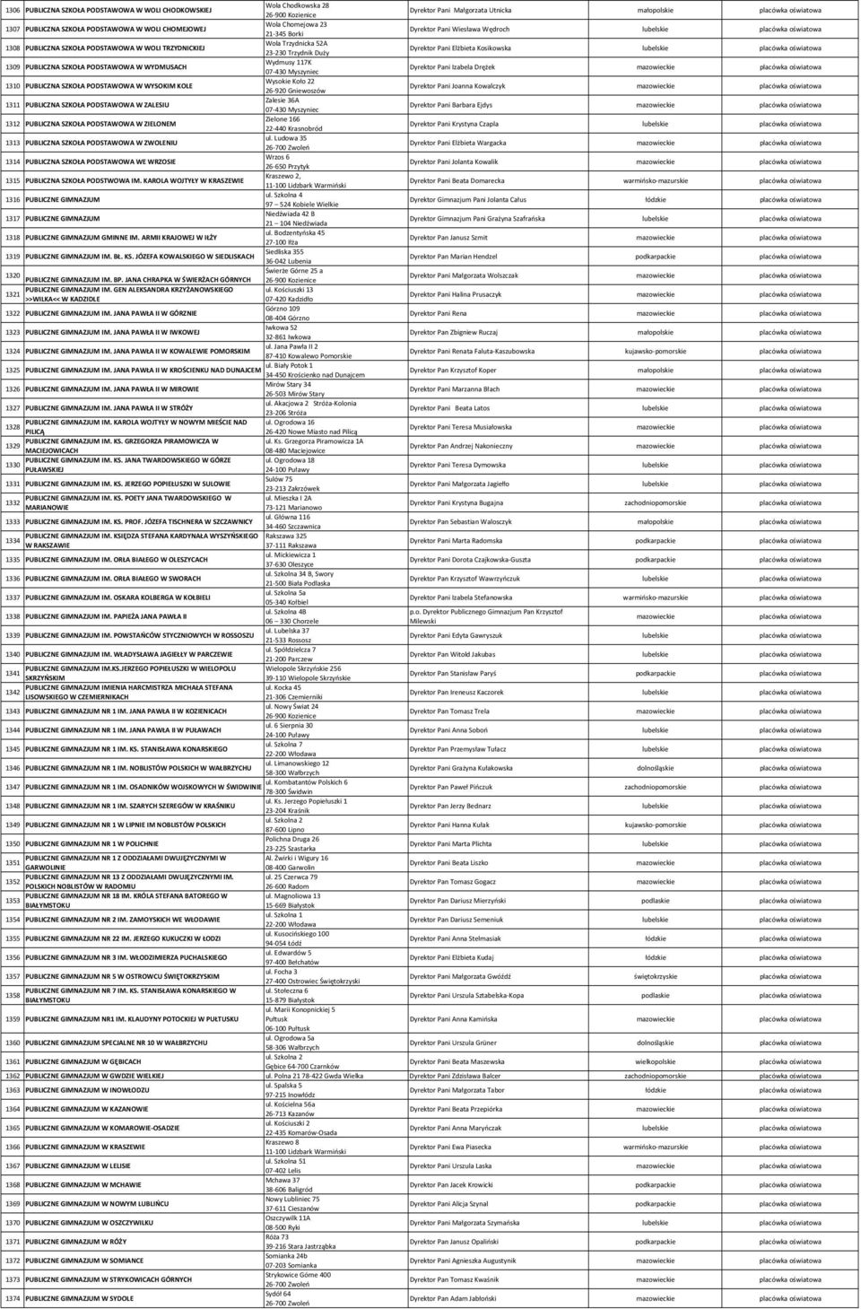 PUBLICZNA SZKOŁA PODSTAWOWA W WYDMUSACH Wydmusy 117K 07 430 Myszyniec Dyrektor Pani Izabela Drężek mazowieckie 1310 PUBLICZNA SZKOŁA PODSTAWOWA W WYSOKIM KOLE Wysokie Koło 22 26 920 Gniewoszów