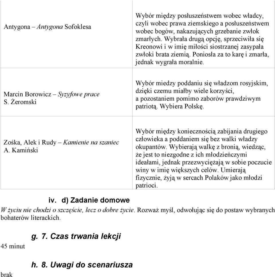 Żeromski Wybór miedzy poddaniu się władzom rosyjskim, dzięki czemu miałby wiele korzyści, a pozostaniem pomimo zaborów prawdziwym patriotą. Wybiera Polskę. Zośka, Alek i Rudy Kamienie na szaniec A.