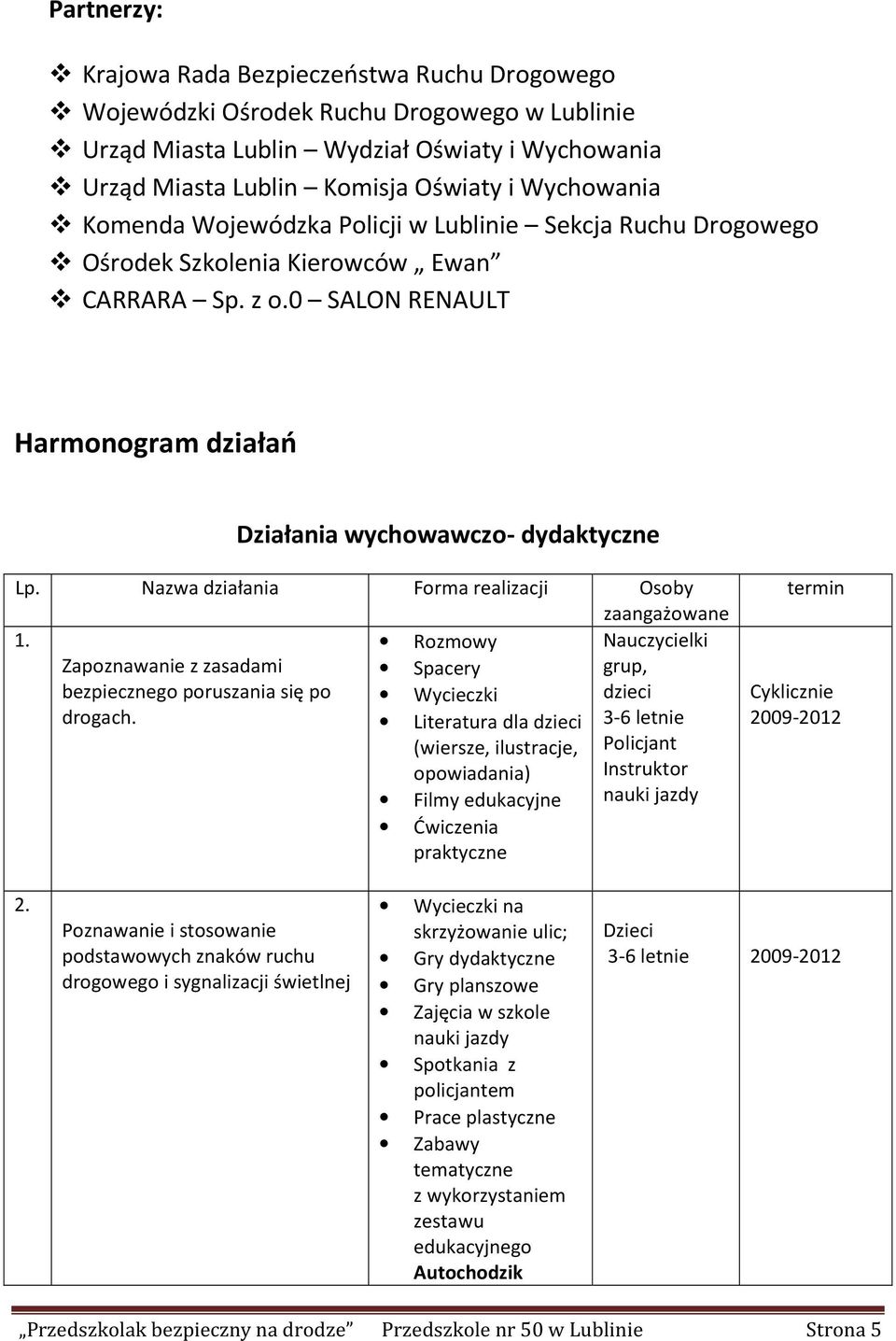 Nazwa działania Forma realizacji Osoby zaangażowane 1. Zapoznawanie z zasadami bezpiecznego poruszania się po drogach.