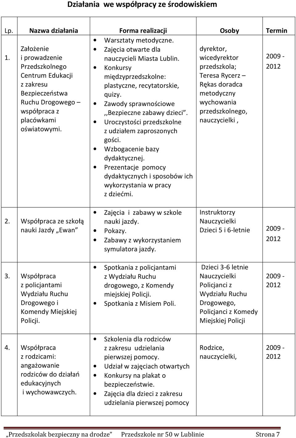 przedszkola; Teresa Rycerz Rękas doradca metodyczny Ruchu Drogowego współpraca z Zawody sprawnościowe,,bezpieczne zabawy dzieci.