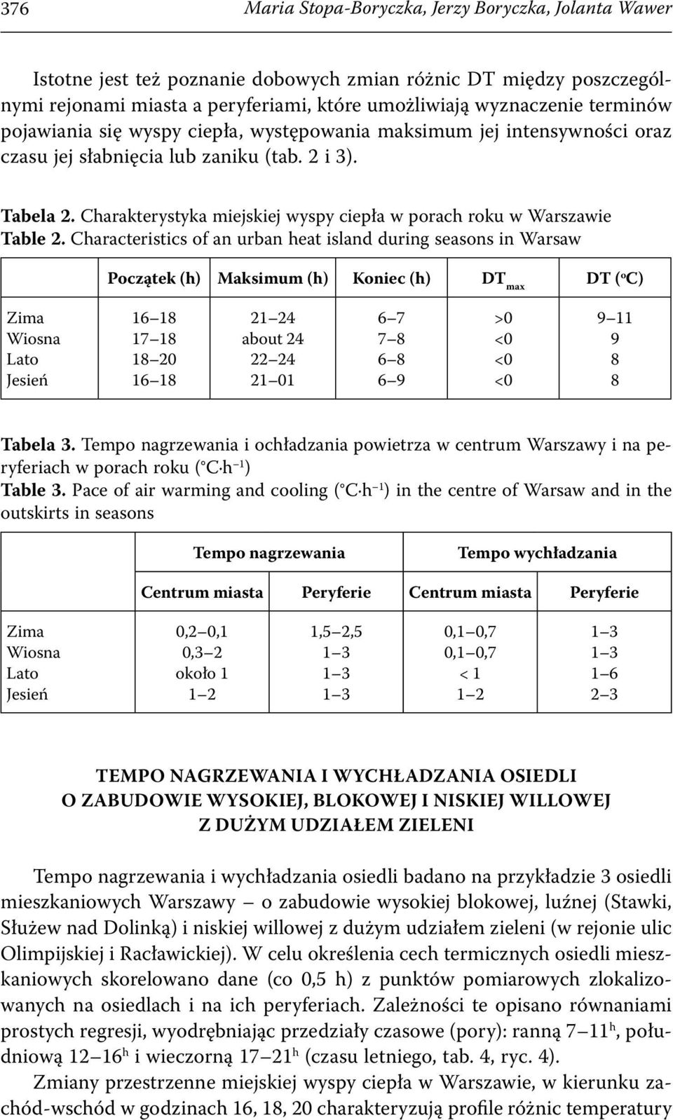 Charakterystyka miejskiej wyspy ciepła w porach roku w Warszawie Table 2.