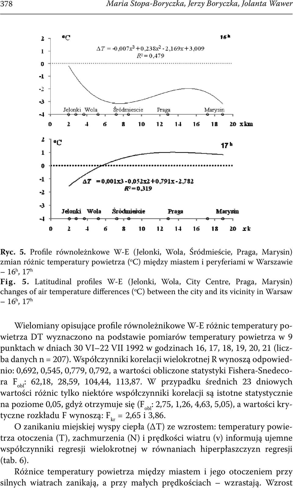 Latitudinal profiles W-E (Jelonki, Wola, City Centre, Praga, Marysin) changes of air temperature differences ( o C) between the city and its vicinity in Warsaw 16 h, 17 h Wielomiany opisujące profile